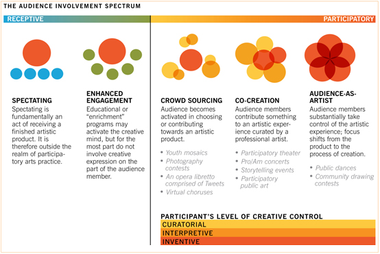 audience-involvement-new 2